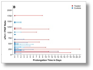 raapid-prolongation-of-pregnancy.jpg